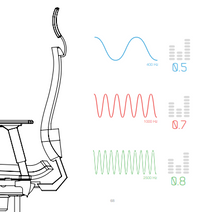 MEET  TENDENCE - our best selling ergonomic chair ..... from 299.00 plus vat